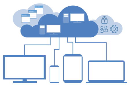 Desktop aus der Cloud